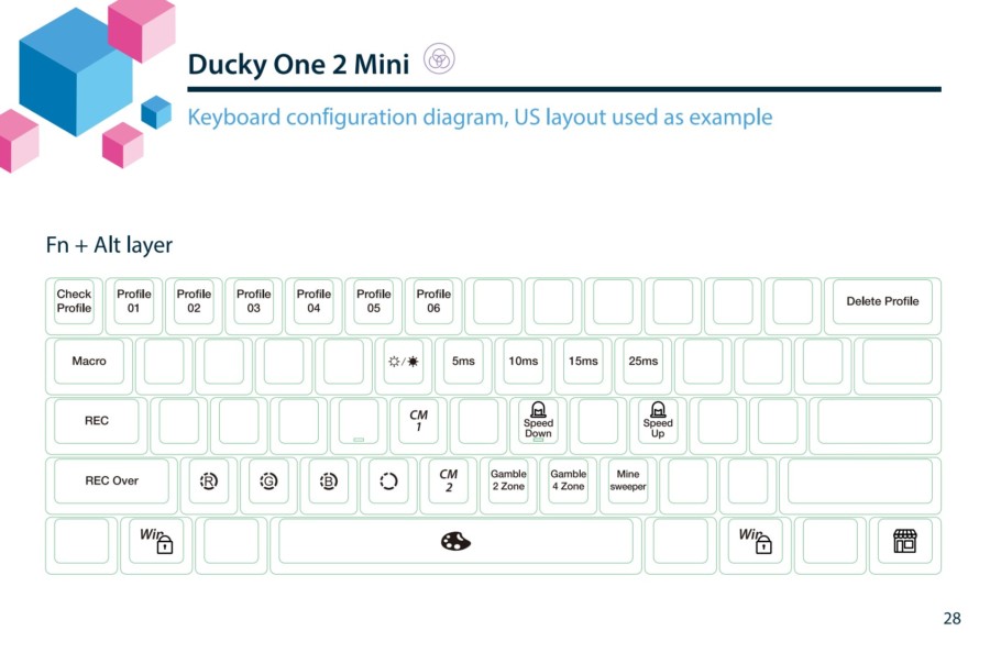 how to alt f4 on ducky one 2 mini how to alt f4 on ducky one 2 mini
